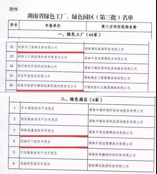 湖南省绿色园区(工厂)示范 常德4家单位入选!
